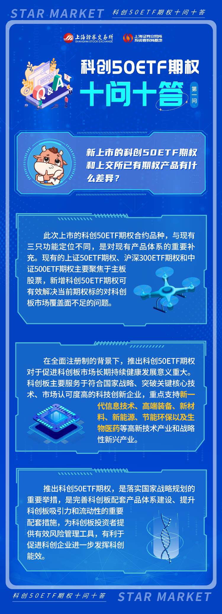 科創(chuàng)50ETF期權(quán)十問十答：第一期.png