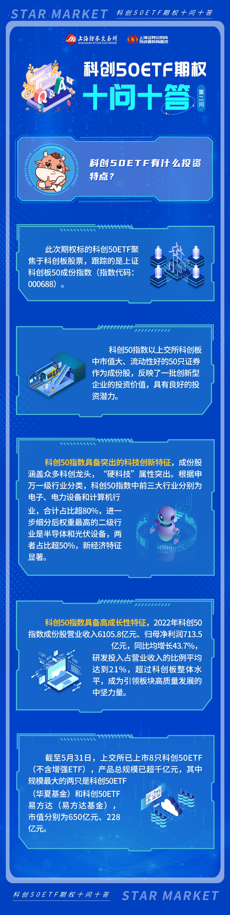 科創(chuàng)50ETF期權十問十答：第二期.png