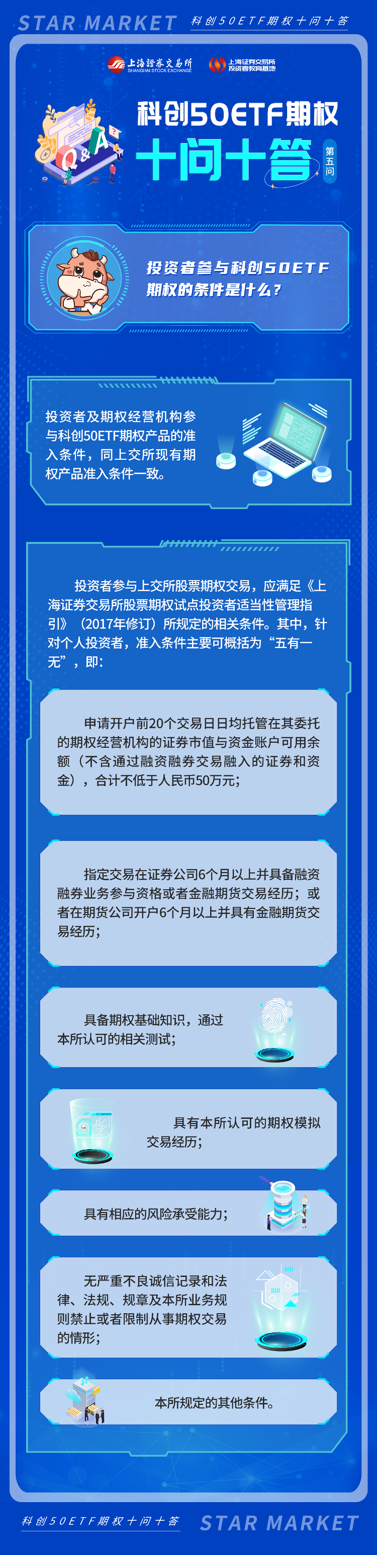 科創(chuàng)50ETF期權(quán)十問十答：第五期.png